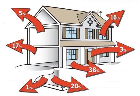 How to save the electricity